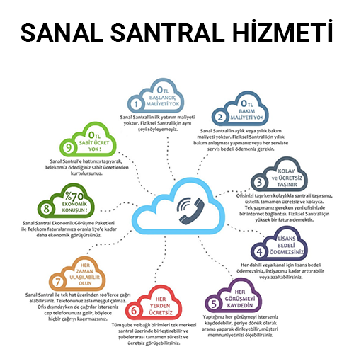 upload/sanal_santral_hizmeti.png